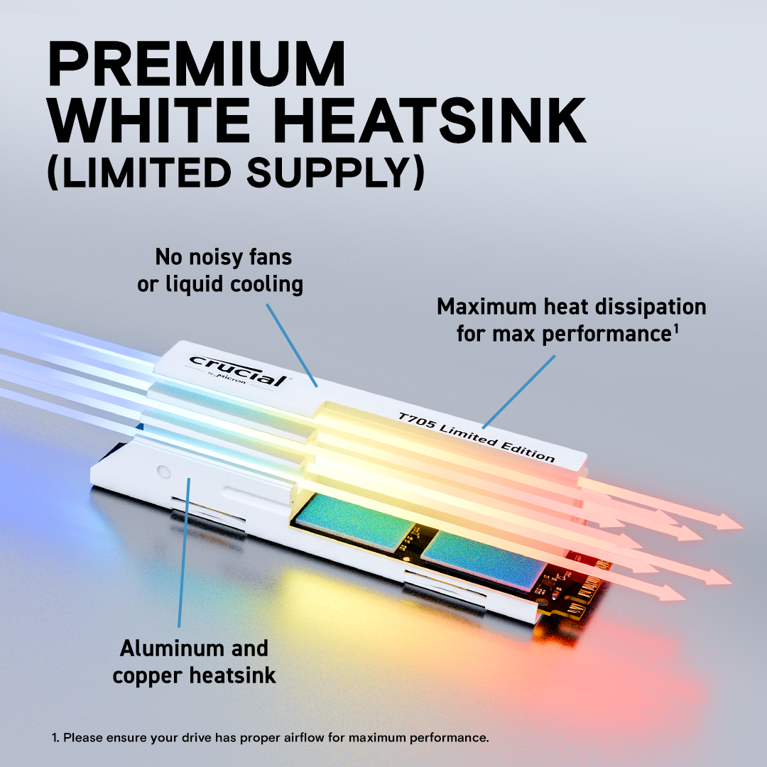 Crucial T705 PCIe 5.0 NVMe M.2 SSD with limited edition white heatsink