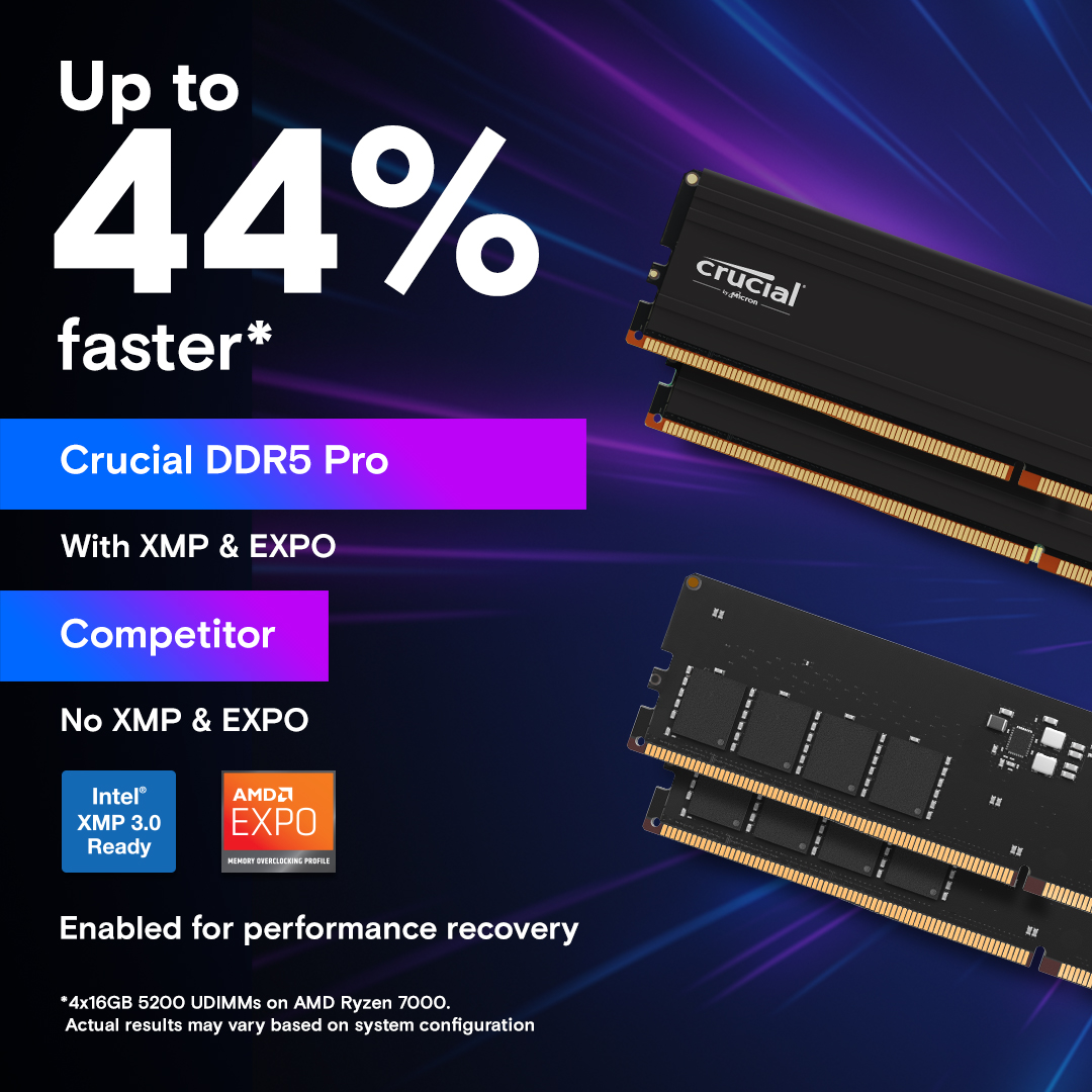 Crucial Pro 96GB Kit (48GBx2) DDR5-5600 UDIMM